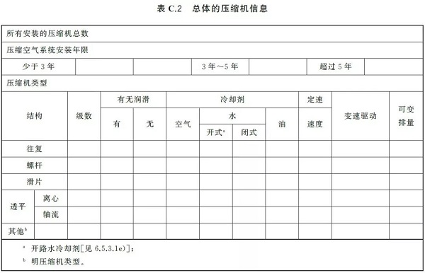 通告:明年2月正式實施,《GB壓縮空氣能效評估》標準全文通讀