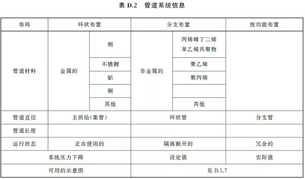 通告:明年2月正式實施,《GB壓縮空氣能效評估》標準全文通讀