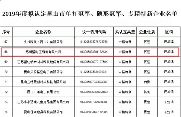 喜訊:強時榮登2019年度昆山市“專精特新”企業名單