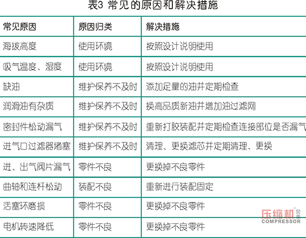 直連往復活塞式空壓機的效率問題淺析