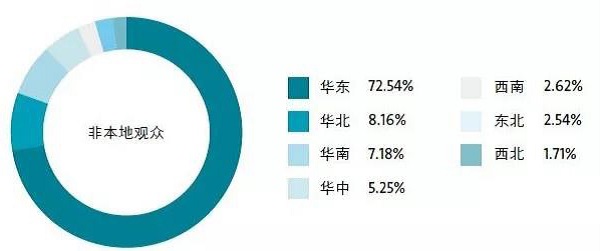 14萬＋觀眾，2萬+㎡規模，280＋展商，這樣的壓縮機展值得你再次擁有 | 2019展后報告