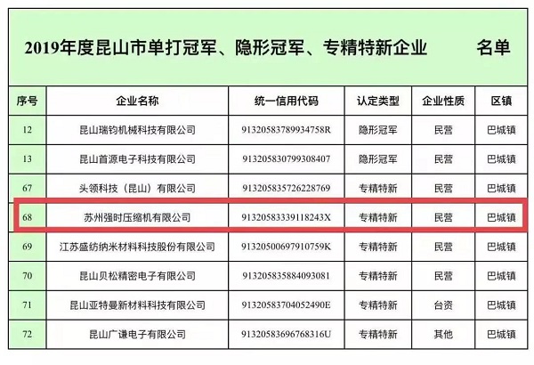 強時壓縮機榮獲“專精特新”企業稱號