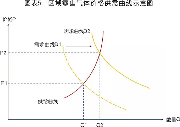 國內(nèi)工業(yè)氣體行業(yè)分析及相關(guān)趨勢預判