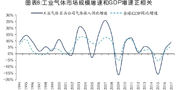 國內(nèi)工業(yè)氣體行業(yè)分析及相關(guān)趨勢預判