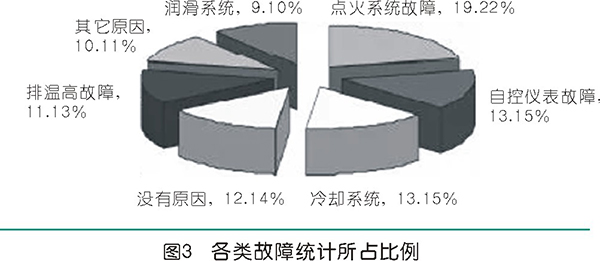 天然氣活塞壓縮機組運行風(fēng)險及管控