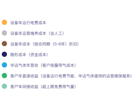 廣州奧風(fēng)壓縮機(jī)有限公司全氣候型撬裝式空壓站得到行業(yè)廣泛應(yīng)用