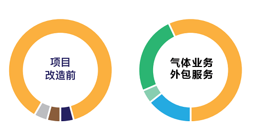 廣州奧風(fēng)壓縮機(jī)有限公司全氣候型撬裝式空壓站得到行業(yè)廣泛應(yīng)用