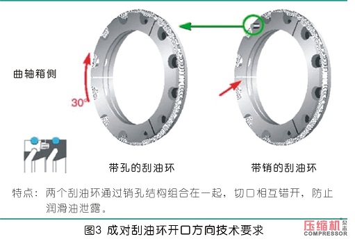 往復(fù)式壓縮機(jī)刮油器漏油分析及改造