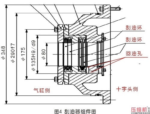 往復(fù)式壓縮機(jī)刮油器漏油分析及改造