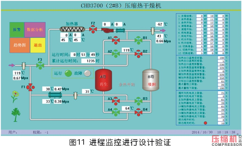 漢諾威展二十載花絮——壓縮空氣系統技術進步與中國同行的努力