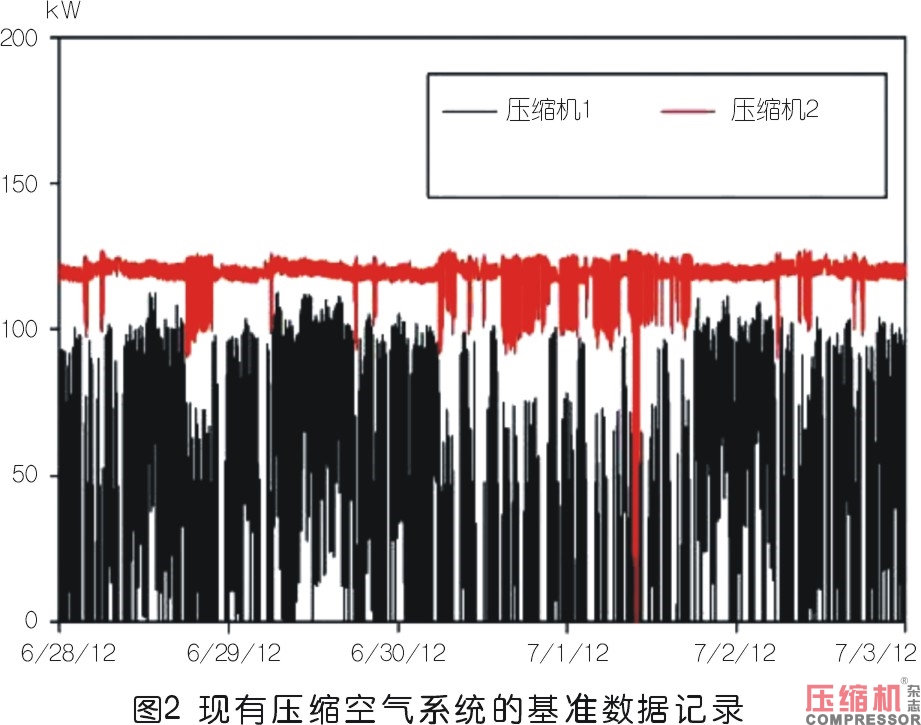 工業企業壓縮空氣系統性改造評估