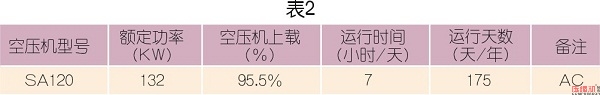 螺桿式壓縮機(jī)熱能回收改造與實(shí)踐