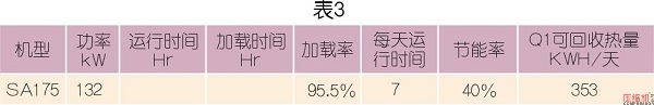 螺桿式壓縮機(jī)熱能回收改造與實(shí)踐