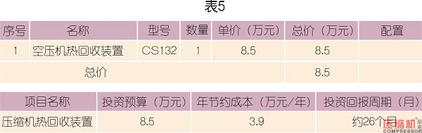 螺桿式壓縮機(jī)熱能回收改造與實(shí)踐