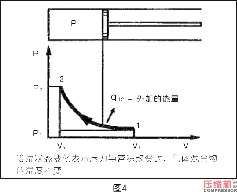 空壓機相關熱力學知識分析