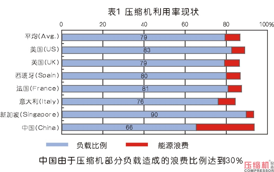 空氣壓縮機節能與案例應用解析