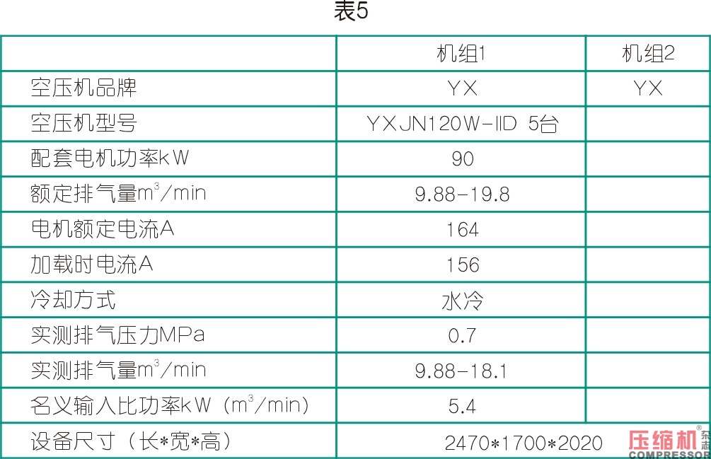 空氣壓縮機節能與案例應用解析