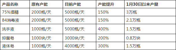 眾志成城，抗擊疫情，制造業(yè)企業(yè)在行動(dòng)！