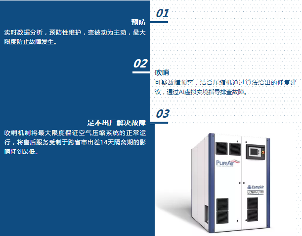 疫情下的壓縮空氣系統數字化進程，讓空壓機更智能