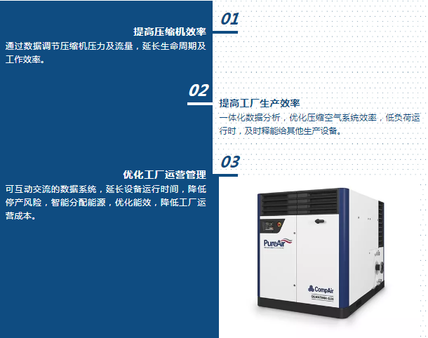 疫情下的壓縮空氣系統數字化進程，讓空壓機更智能