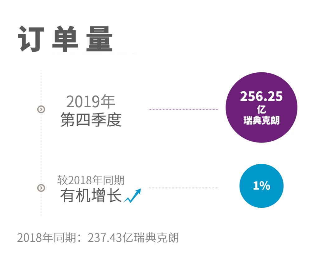 阿特拉斯·科普柯集團以增長和穩定的利潤結束了創紀錄的2019年