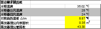知識分享：思科普壓縮機換熱器尺寸模擬計算
