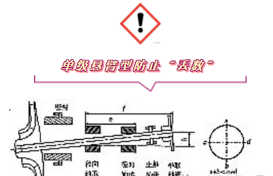 精確找正——氣體壓縮機聯軸器