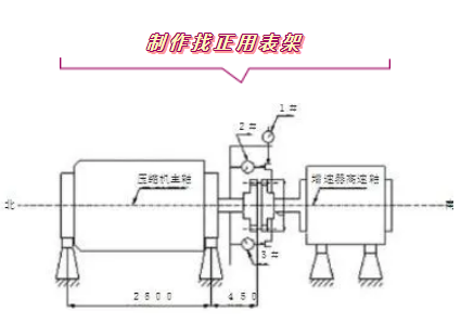 精確找正——氣體壓縮機聯軸器