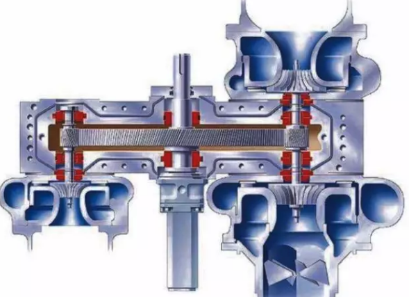 精確找正——氣體壓縮機聯軸器