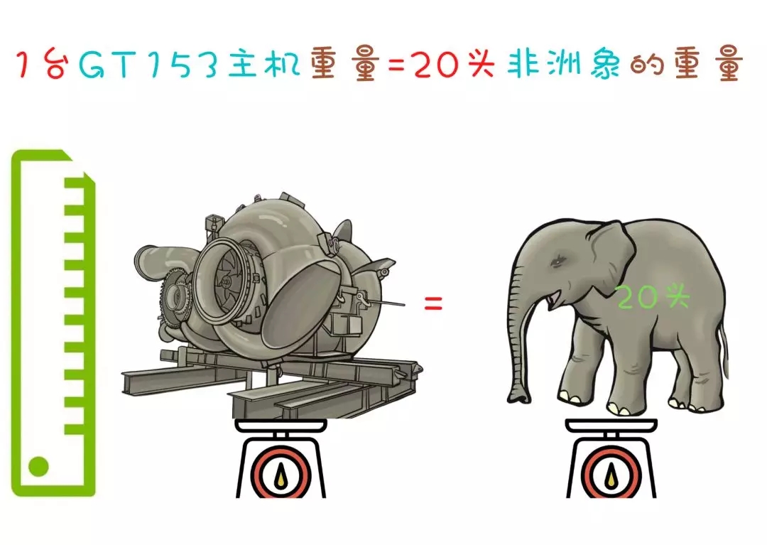 一套全國內組裝GT153的自述