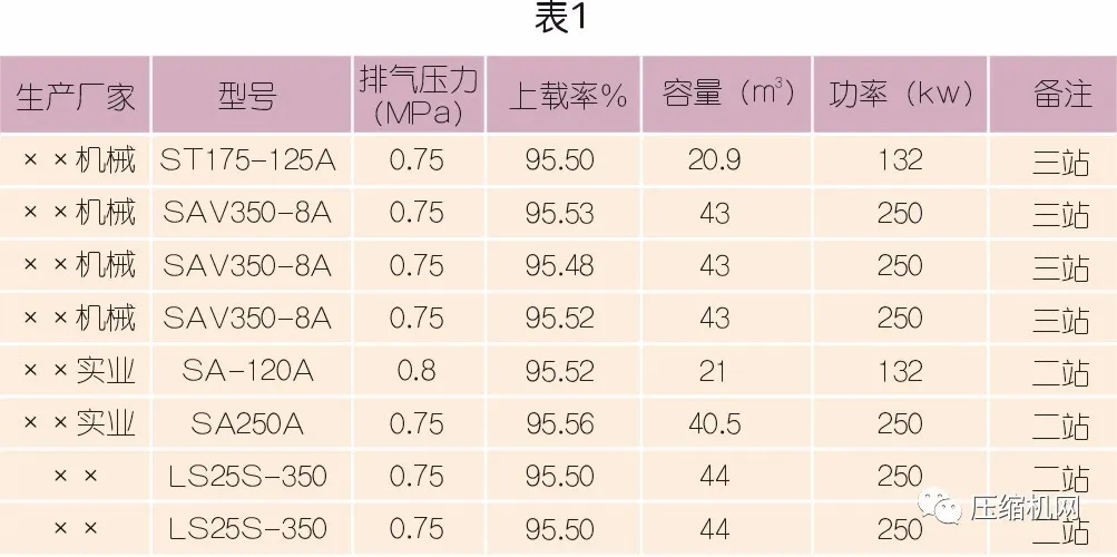 為什么建議螺桿壓縮機(jī)要做熱能回收改造？