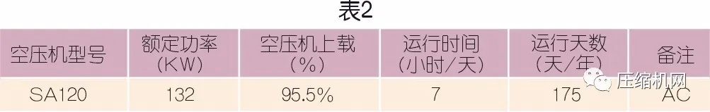 為什么建議螺桿壓縮機(jī)要做熱能回收改造？