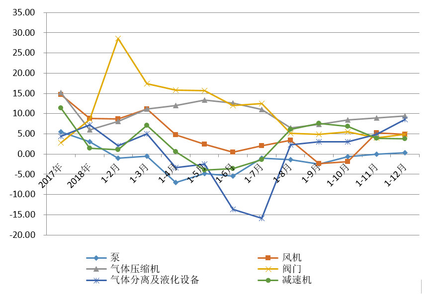 2019年氣體分離及液化設備等行業取得較好業績