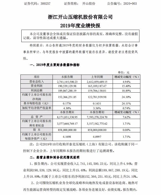 2019年業(yè)績(jī)報(bào)告：開山/鮑斯/漢鐘精機(jī)