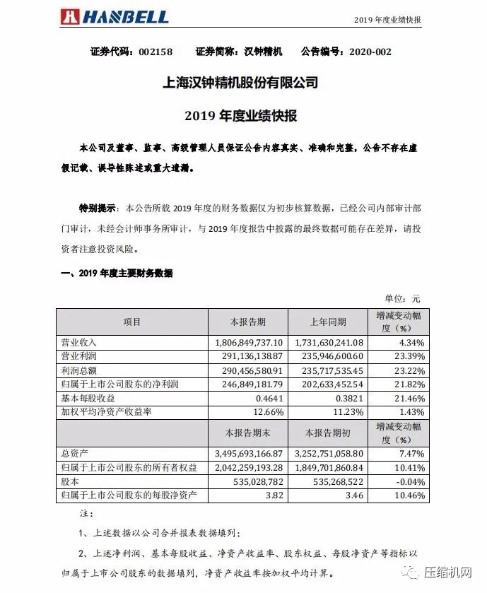 2019年業(yè)績(jī)報(bào)告：開山/鮑斯/漢鐘精機(jī)