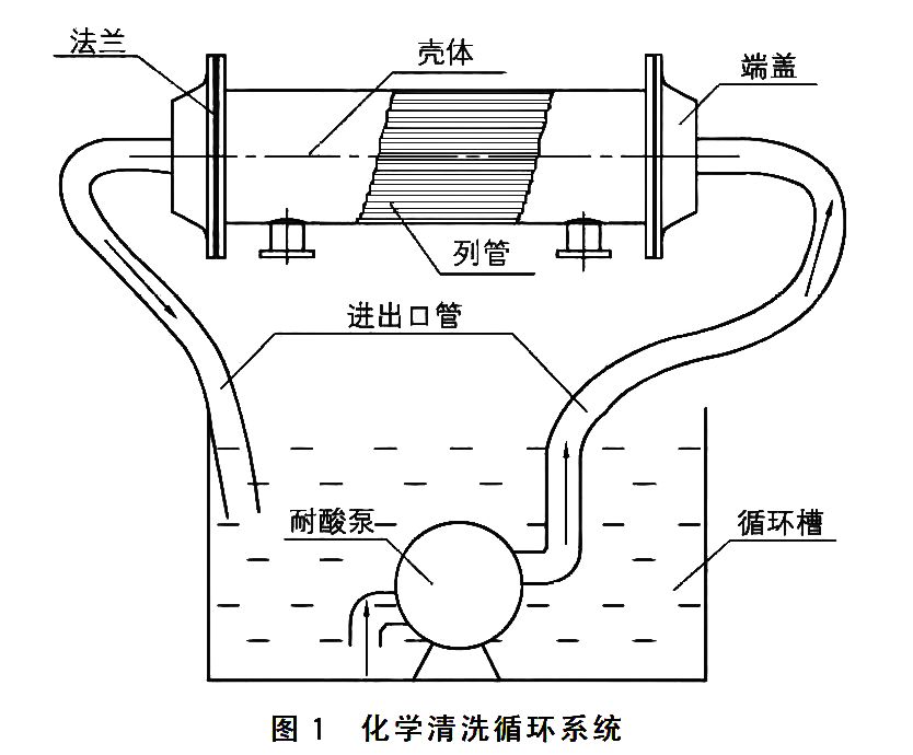 空壓機水冷卻器清洗方法詳解，操作簡便、效果好！