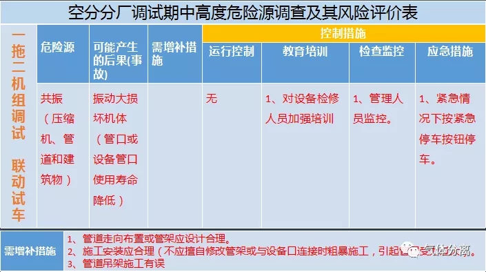 空分設(shè)備調(diào)試運(yùn)行中高度危險(xiǎn)源匯總及控制措施