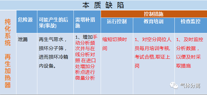 空分設(shè)備調(diào)試運(yùn)行中高度危險(xiǎn)源匯總及控制措施