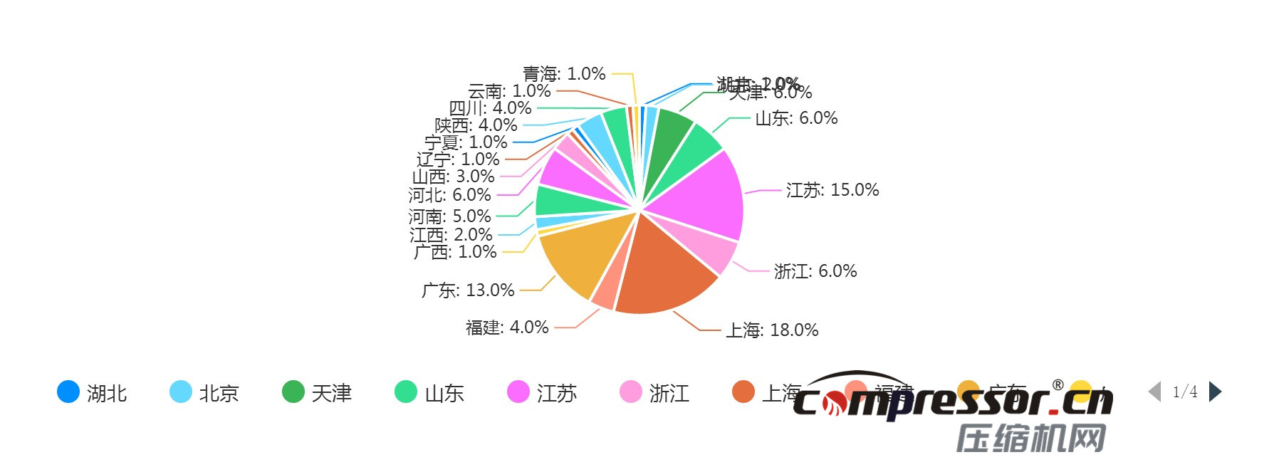 現階段空壓機行業及下游狀況調研報告，了解下