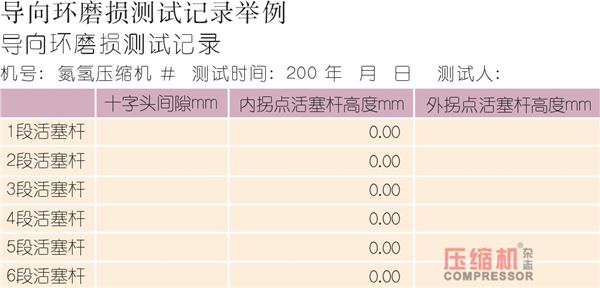 壓縮機狀態控制與預知維修探討