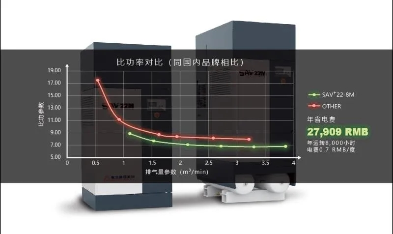 企業(yè)優(yōu)秀產(chǎn)品展示：復(fù)盛油冷永磁變頻空壓機，為中小企業(yè)省錢而生！