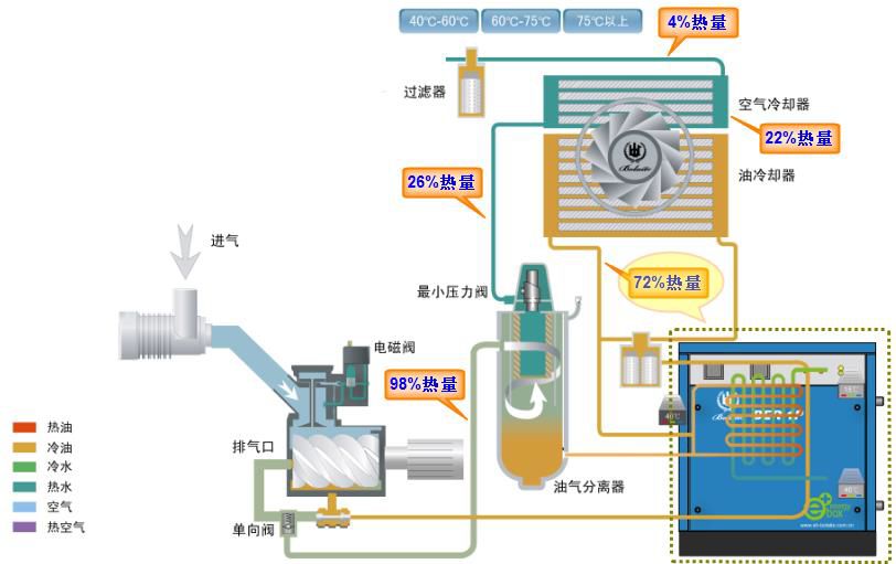 企業案例分享：昆西空壓機余熱回收裝置在行業中的應用