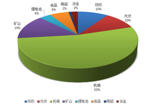 企業案例分享：昆西空壓機余熱回收裝置在行業中的應用