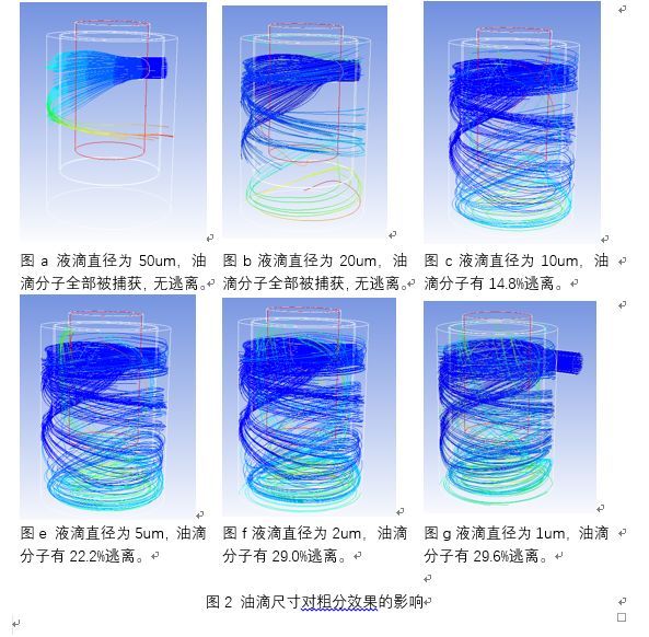 噴油螺桿式空氣壓縮機油氣分離桶設計探討