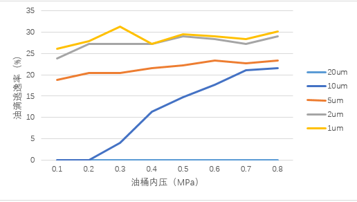 噴油螺桿式空氣壓縮機油氣分離桶設計探討