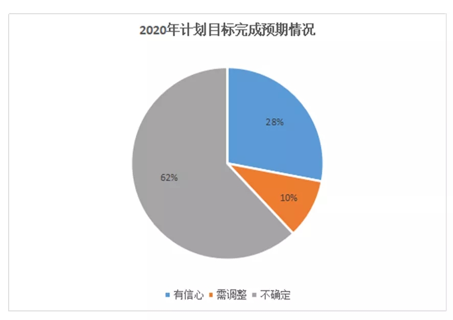 中通協：通用機械行業疫情防控復工復產報告