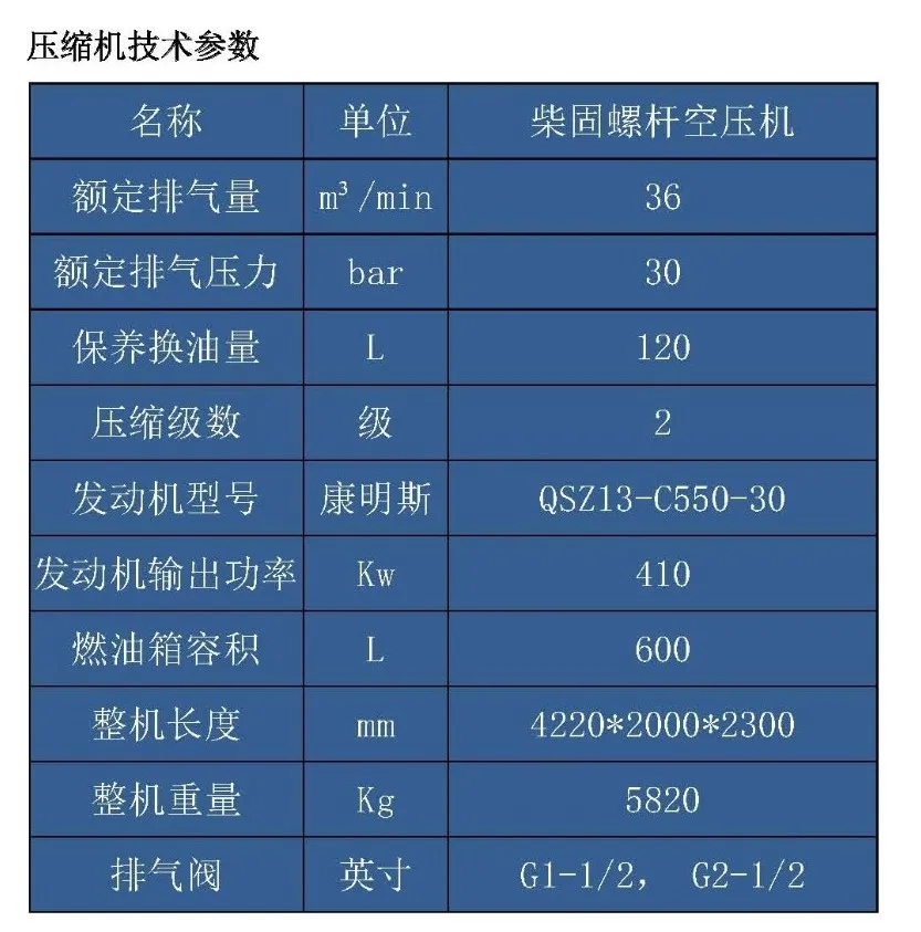 企業新品推介：志高機械深井專用柴固螺桿機S125D+