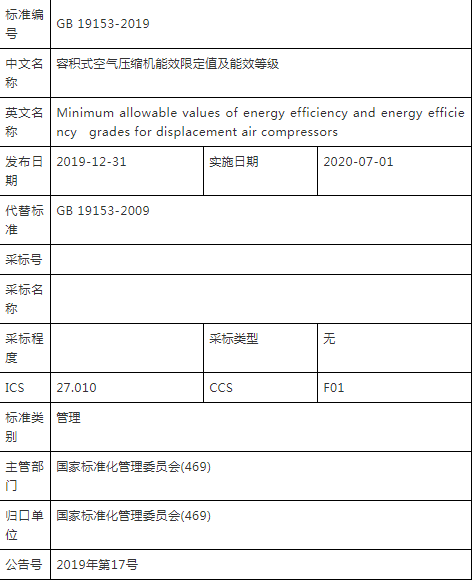 2020年即將實施！新版《空氣壓縮機能效限定值及能效等級》標(biāo)準(zhǔn)