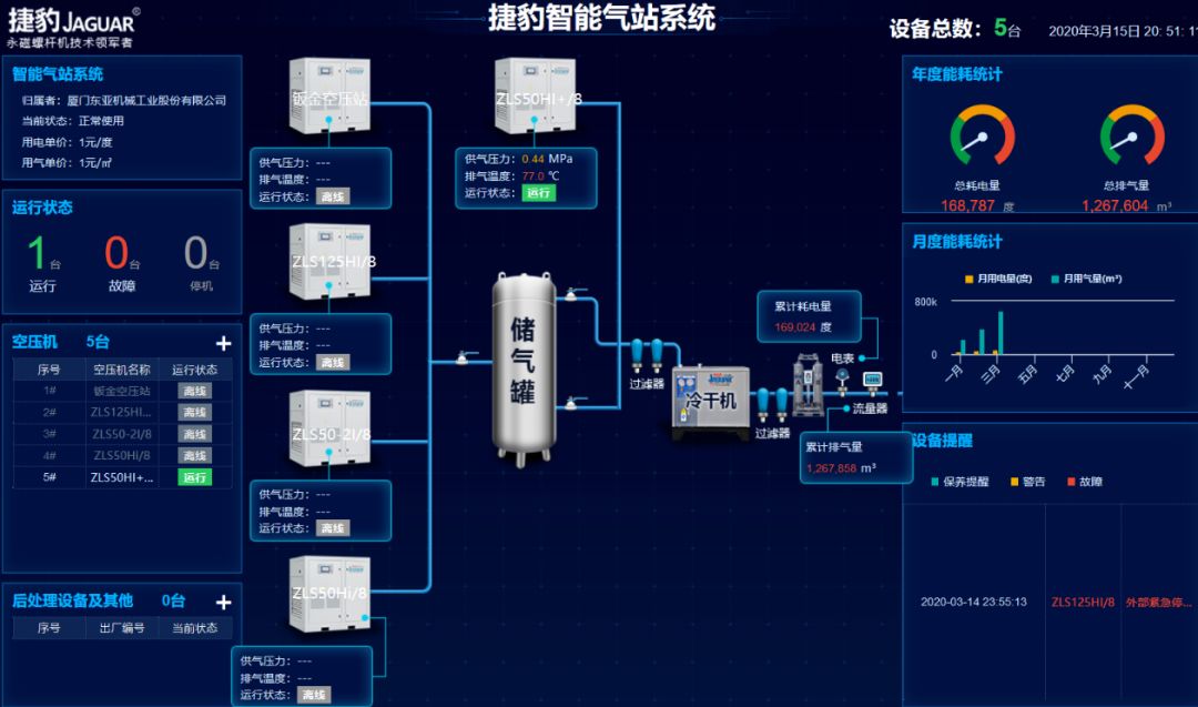 優秀產品推介：掌握空壓機運行情況的神奇系統——捷豹智能物聯網系統