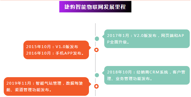 優秀產品推介：掌握空壓機運行情況的神奇系統——捷豹智能物聯網系統